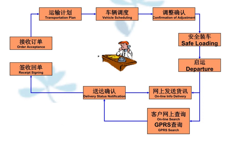 张家港到南湖货运公司